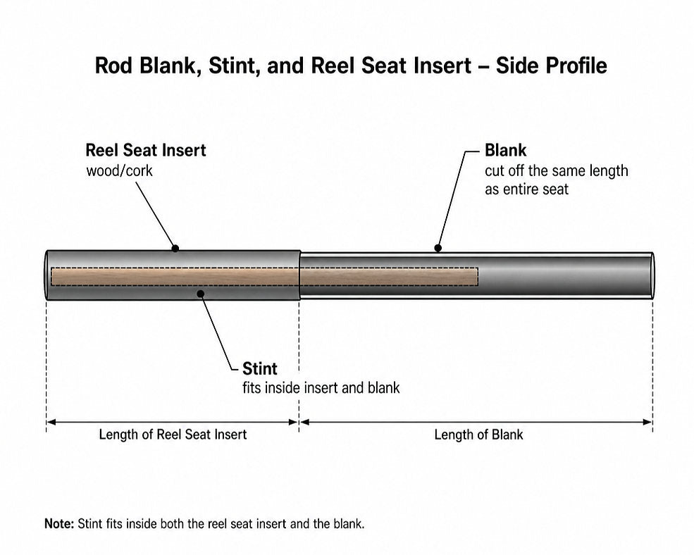 Reel‑Seat Stints — .315" OD