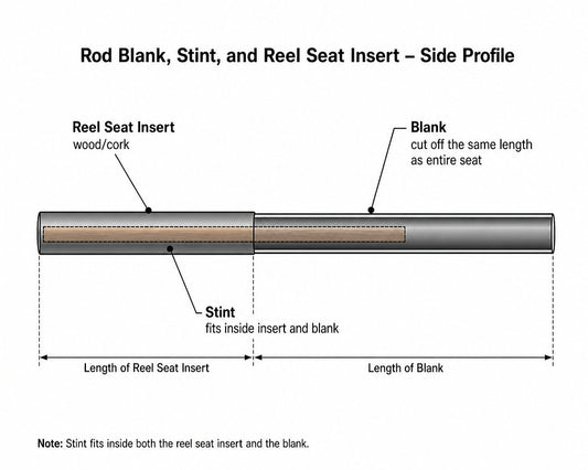 Reel‑Seat Stints — .315" OD