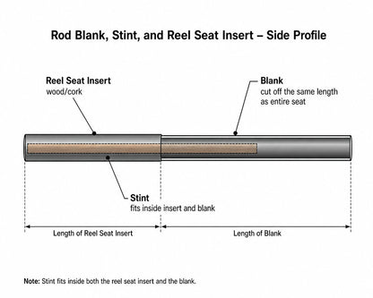Reel‑Seat Stints — .315" OD